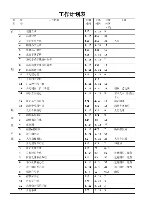 房地产项目开盘前工作计划表