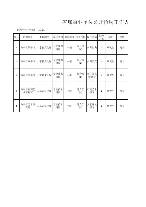 省属事业单位公开招聘工作人员岗位汇总表xls