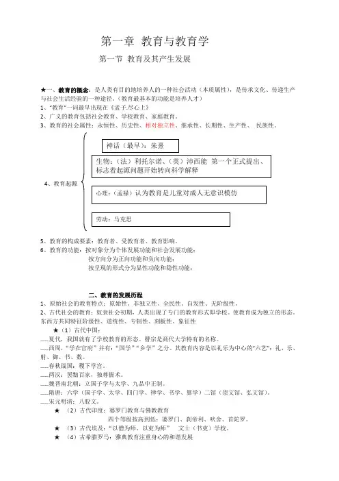 (山香版)教材重点笔记——1教育学
