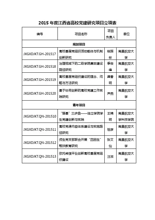 《2019年度江西省高校党建研究项目立项表》