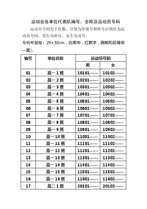 运动会各单位代表队编号、全称及运动员号码