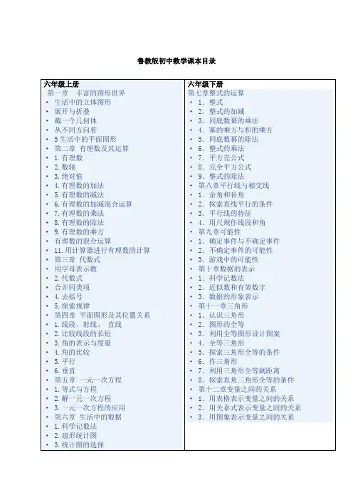 鲁教版初中数学目录