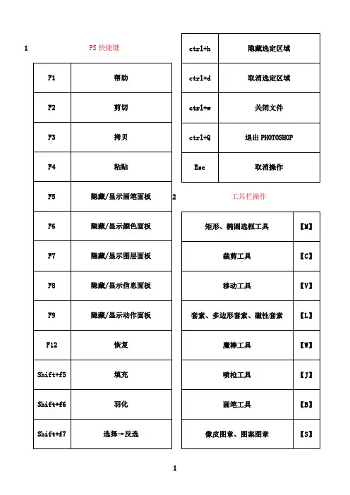 最新ps快捷键大全(表格汇总)