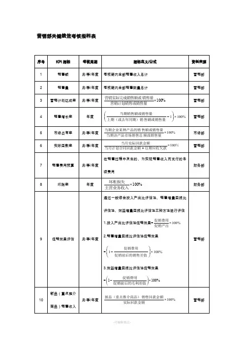 营销部绩效考核指标表
