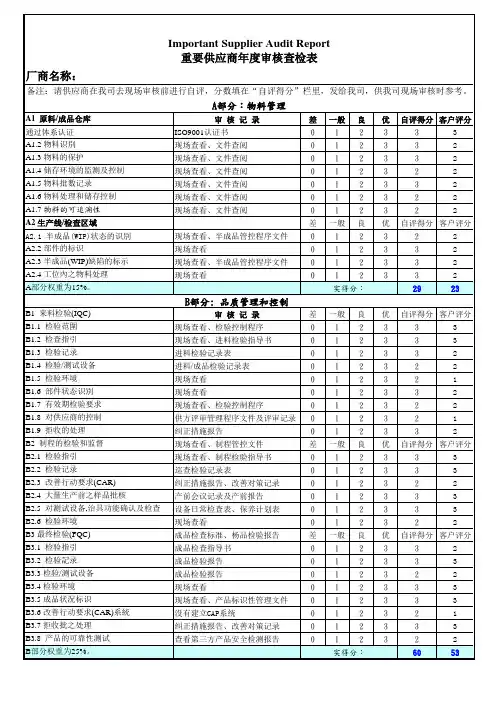 供应商年度审核计划及查检表