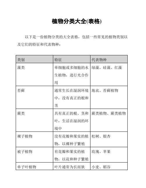 植物分类大全(表格)