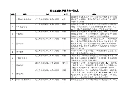 国内主要医学教育期刊杂志