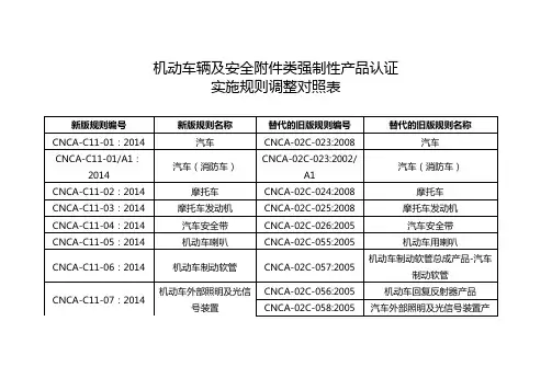 机动车辆及安全类强制性产品认证实施规则调整对照表