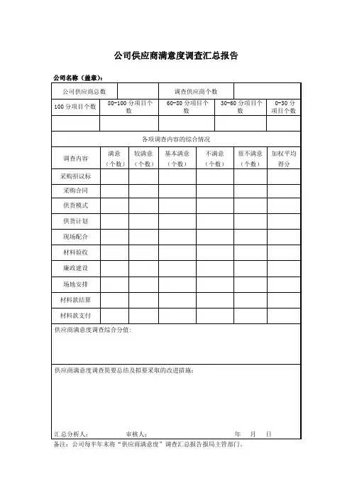 公司供应商满意度调查汇总报告