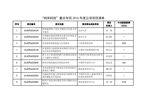 纳米科技重点专项2016立项项目清单