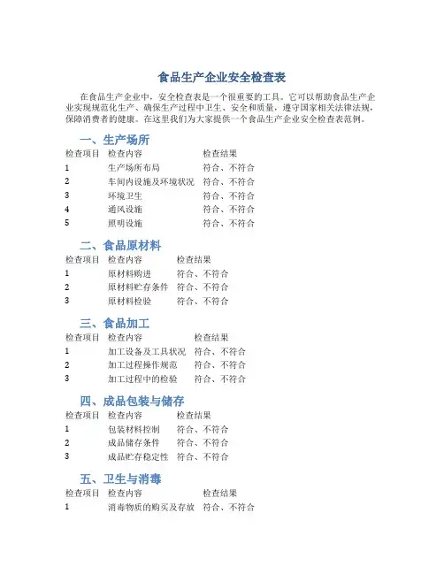 食品生产企业安全检查表