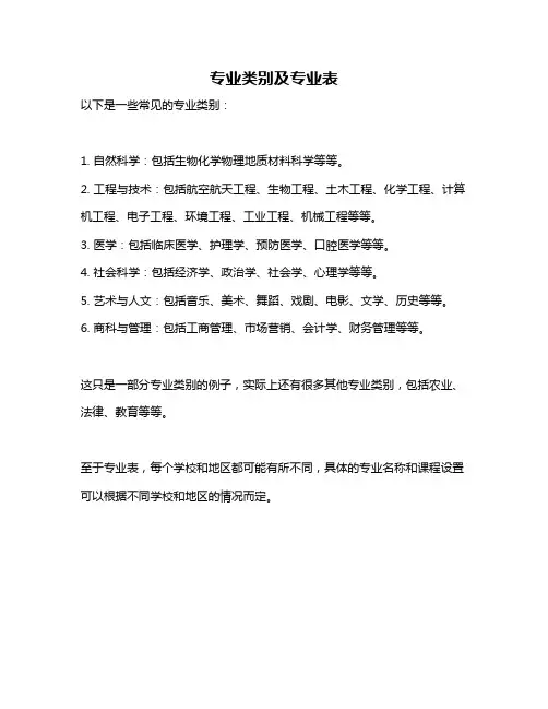 专业类别及专业表