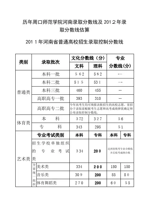 自-历年周口师范学院河南录取分数线及2012年录取分数线估算 
