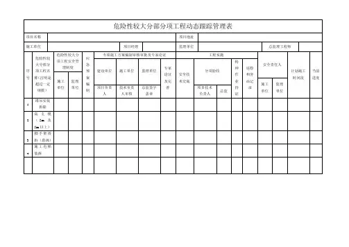 危险性较大分部分项工程动态跟踪管理表