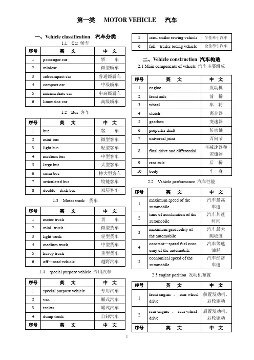 汽车配件中英文对照表