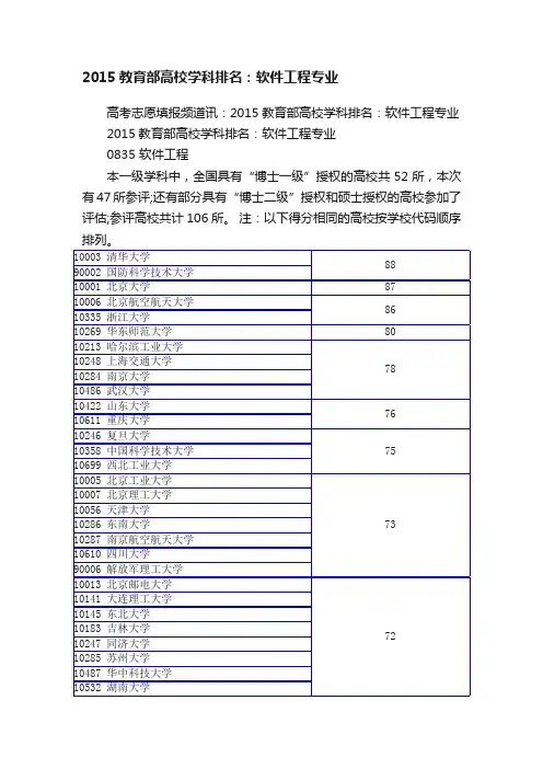 2015教育部高校学科排名：软件工程专业