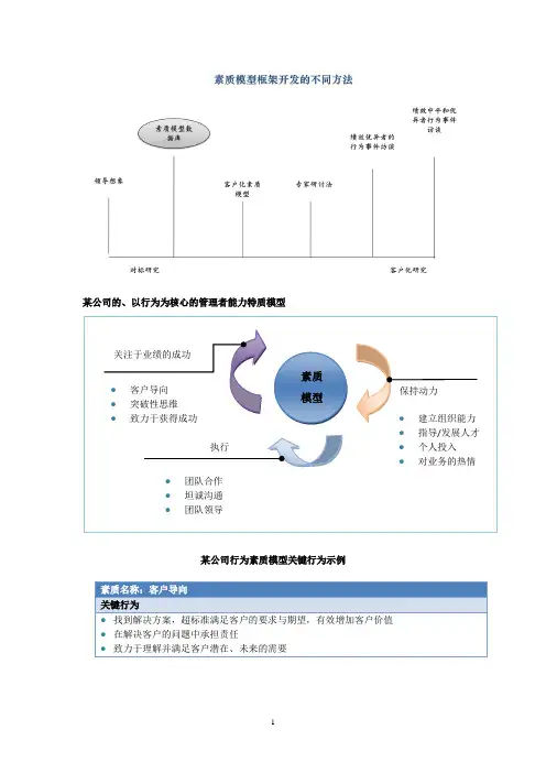 能力素质模型图谱