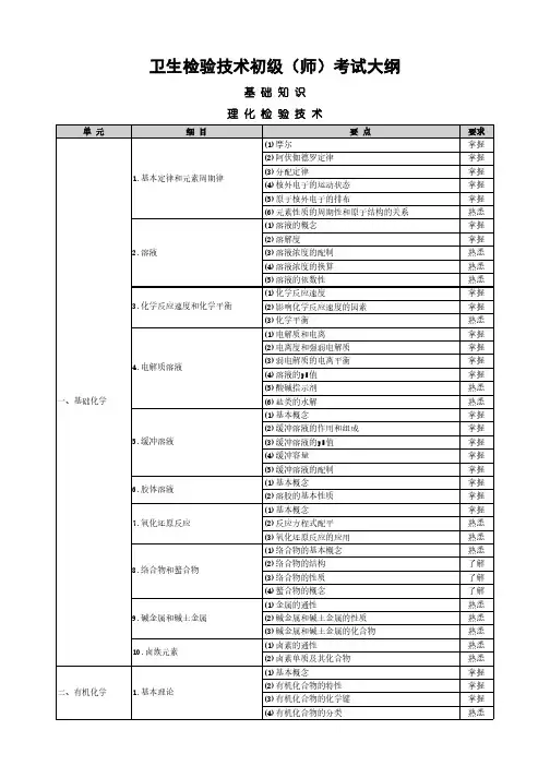 卫生检验技术初级(师)考试大纲