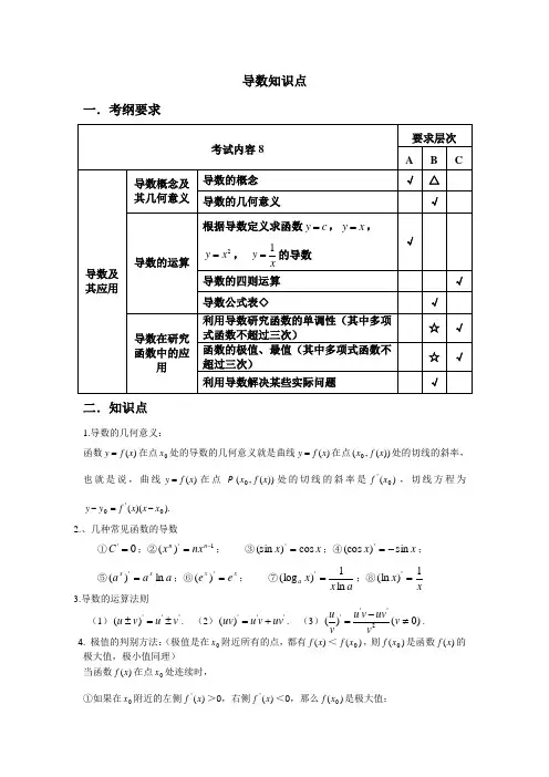 高考复习文科导数知识点总结