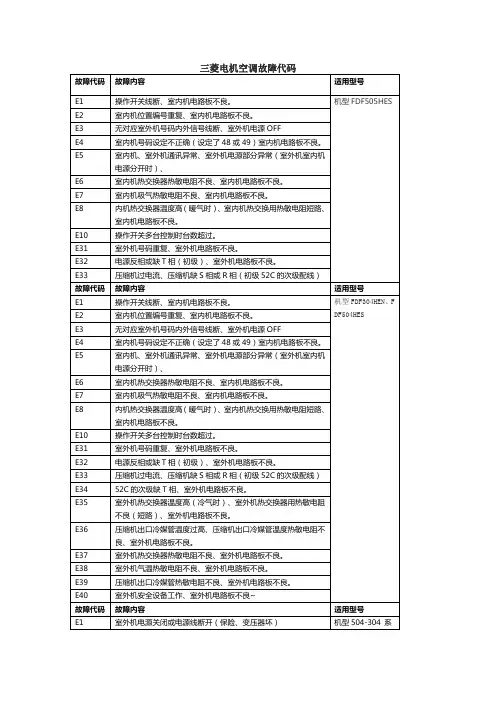 三菱电机空调故障代码