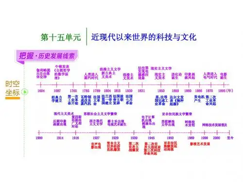【高考聚焦】2015高考历史(人教版)一轮课件第32讲近代以来世界的科学发展历程(69)