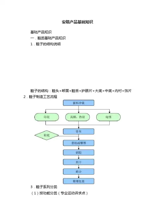 安踏产品基础知识