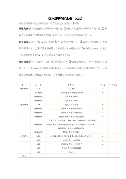 一、格拉斯哥昏迷量表
