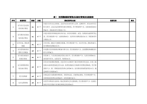 民用爆破器材销售企业综合管理安全检查表