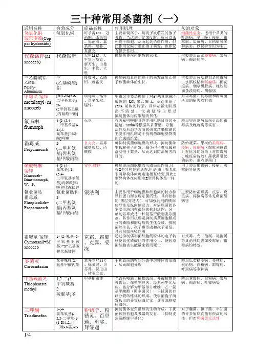 30种常用杀菌剂