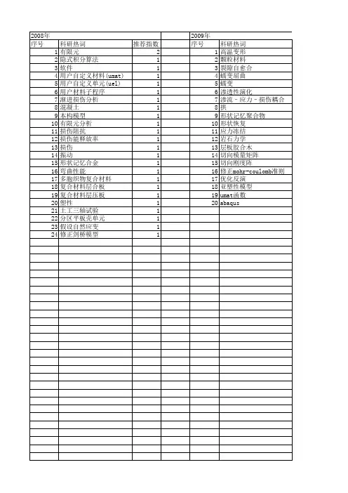 【国家自然科学基金】_umat_基金支持热词逐年推荐_【万方软件创新助手】_20140803