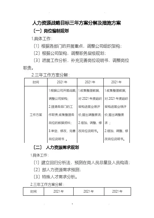 人力资源战略目标三年计划分解及措施方案