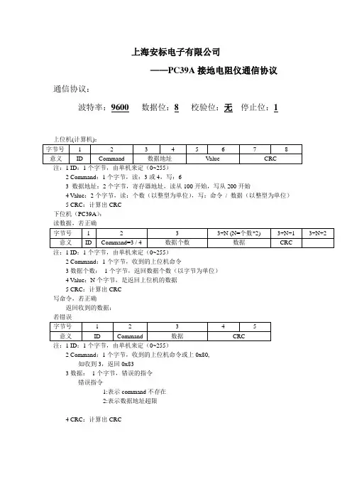 (完整word版)modbus通讯协议实例