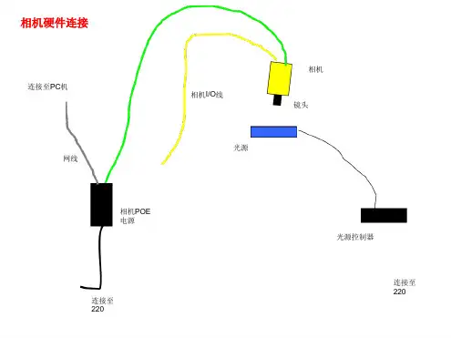 Insight 操作说明解析