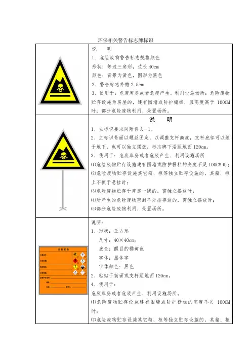 环保相关警告标志牌标识