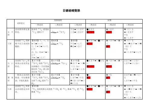 日语动词变形