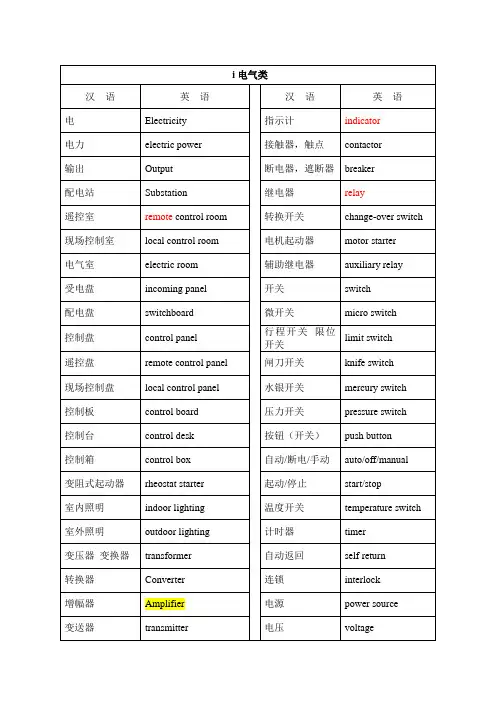 专业英文词汇