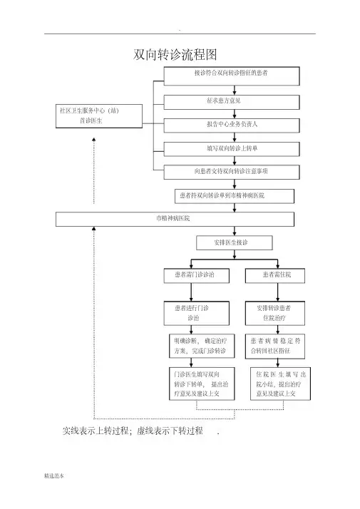 双向转诊流程图