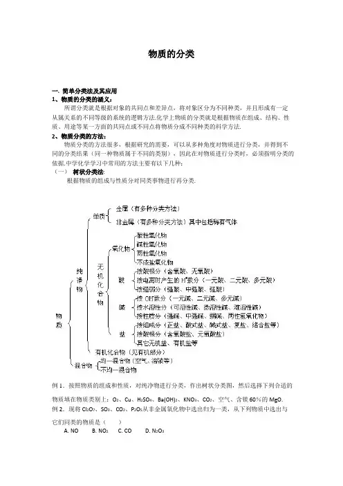 高中化学备课参考 物质的分类