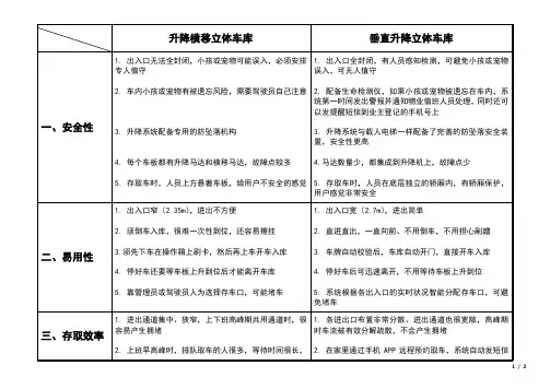 升降横移与垂直升降立体车库的分析比较