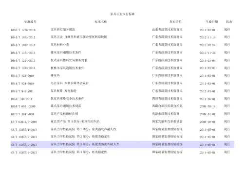 家具行业执行标准-推荐下载