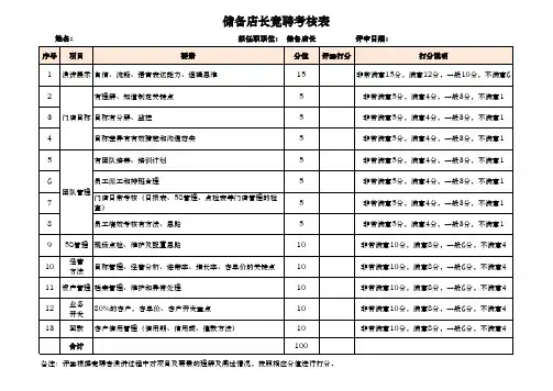 储备店长竞聘考核表(1)