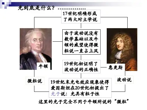 光的本性