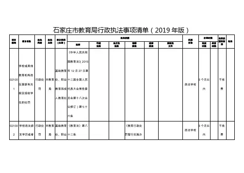 石家庄市教育局行政执法事项清单(2019年版)