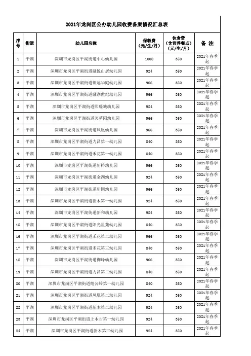 深圳龙岗部分公立幼儿园收费