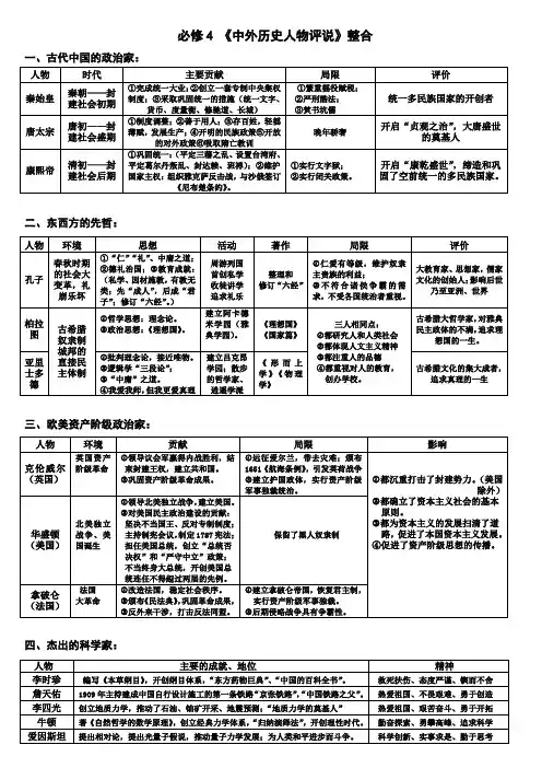 《中外历史人物评说》高三历史总复习用表格