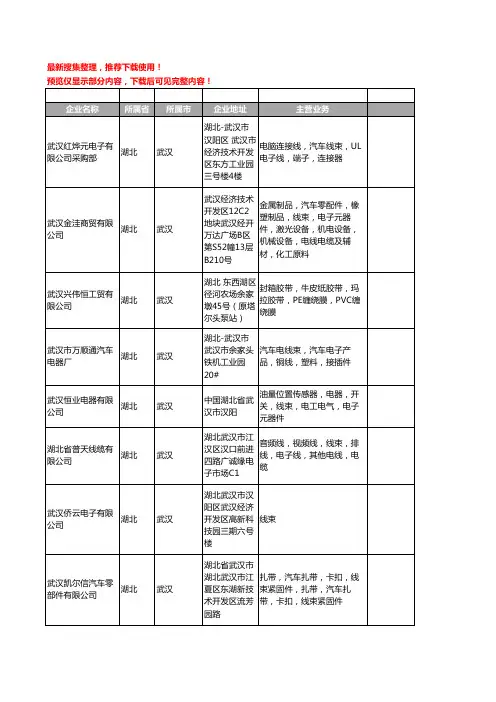 新版湖北省武汉线束工商企业公司商家名录名单联系方式大全70家