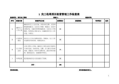 完工收尾项目经营管理工作检查表 经营与商务检查表+.经营管理检查表