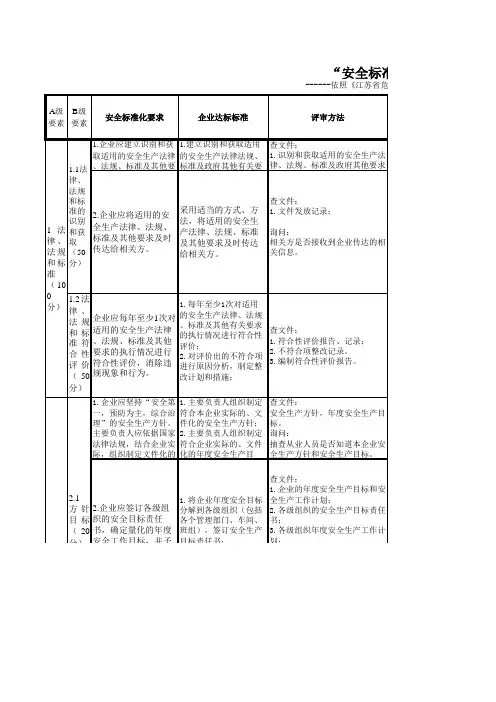 安全标准化职责分配表