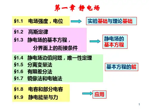 静电场基本方程课件