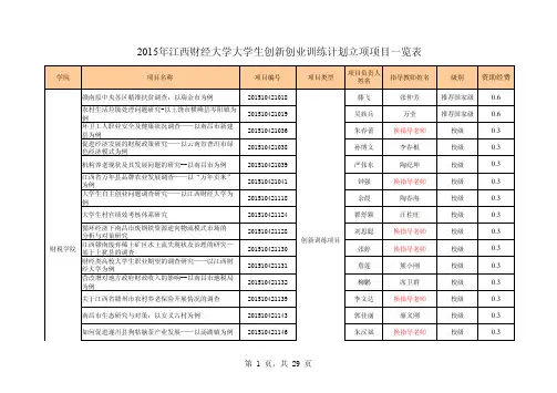 2015年江西财经大学大学生创新创业训练计划立项项目一览表介绍
